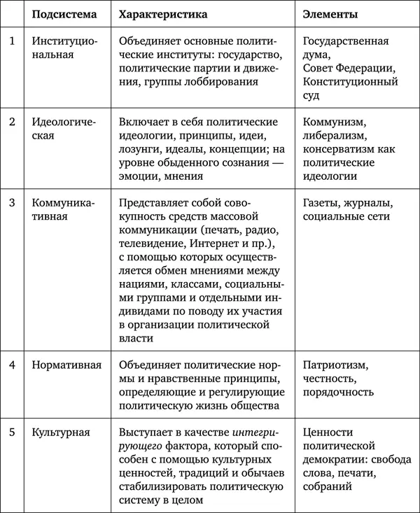 33 Типология политических систем тоталитаризм авторитаризм демократия - фото 4