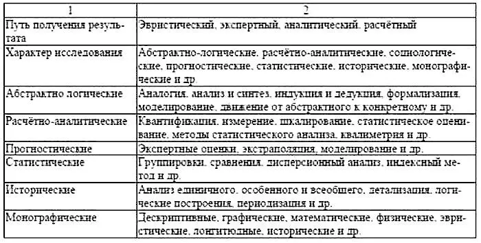 Дивергенция применяется как способ уточнения иногда расширения границ - фото 7