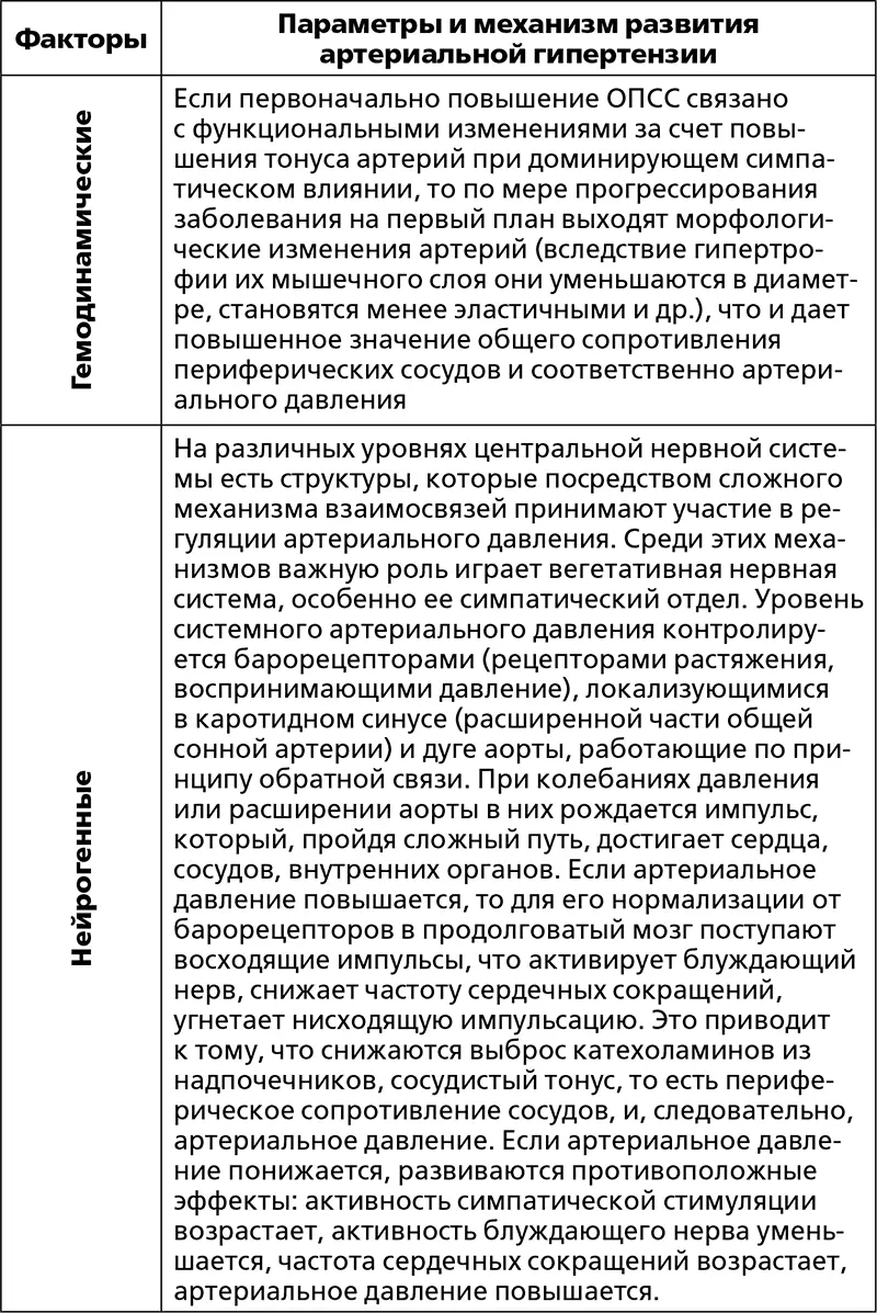 2 в 1 Скажи нет болезням сердца Скажи нет высокому и низкому давлению - фото 21