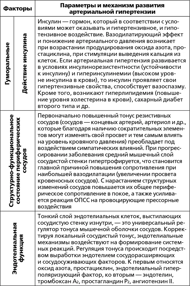 Отсюда выводы 1 несмотря на полипатогенез артериальной гипертензии - фото 24