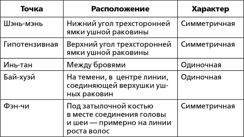 Терапевтический эффект лечения формируется из таких факторов 1 рефлекторный - фото 29