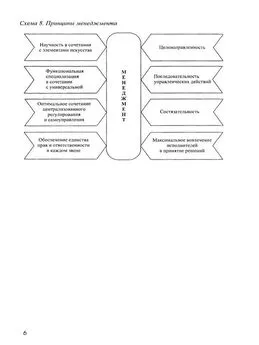 Владимир Веснин - Менеджмент в схемах и определениях. Учебное пособие