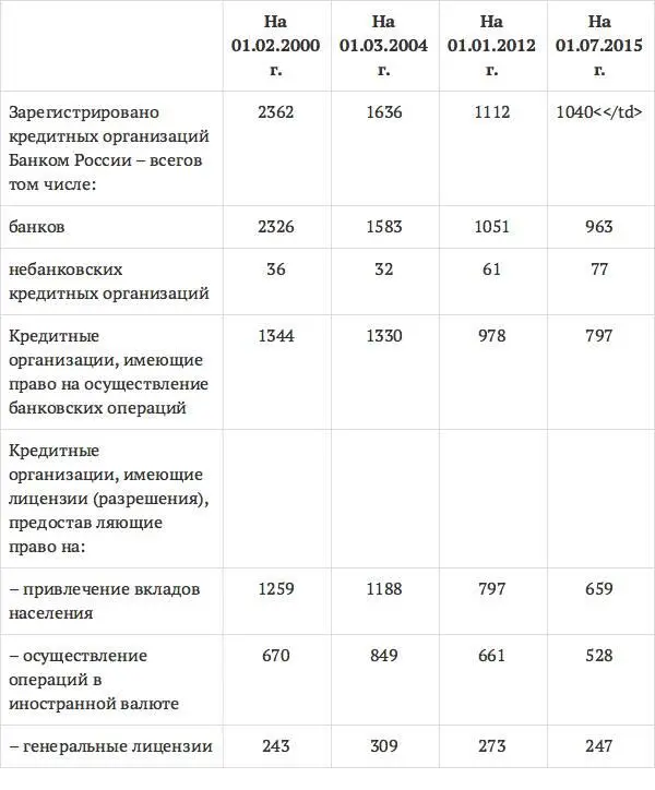 Необходимо отметить что на эти показатели оказали существенное влияние - фото 4