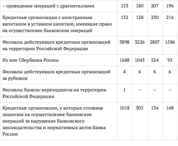 Необходимо отметить что на эти показатели оказали существенное влияние - фото 5