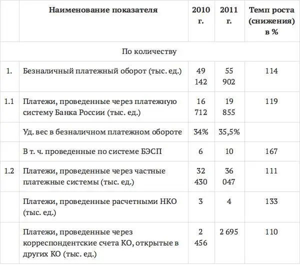 Неразвитость в Нижегородской области прямых корреспондентских отношений - фото 7