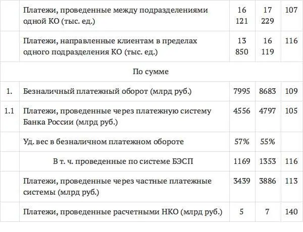 Неразвитость в Нижегородской области прямых корреспондентских отношений - фото 8