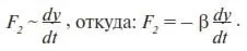 Здесь β коэффициент пропорциональности минус указывает на разные знаки у dt - фото 9