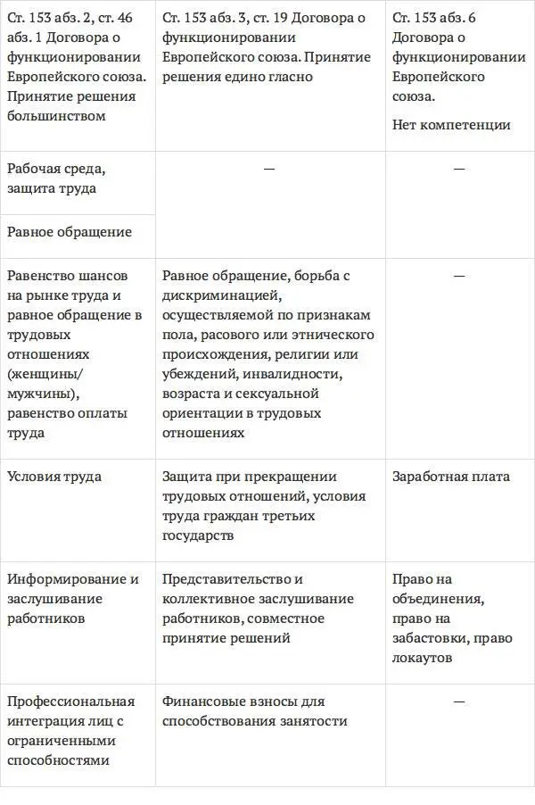 Договор о функционировании Европейского союза содержит подробное разграничение - фото 2