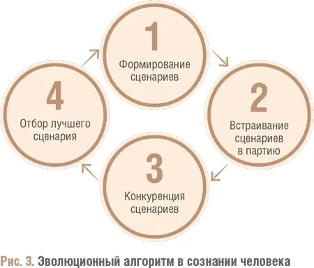 Что дает такая уникальная способность лучшим из нас я проиллюстрирую на - фото 11