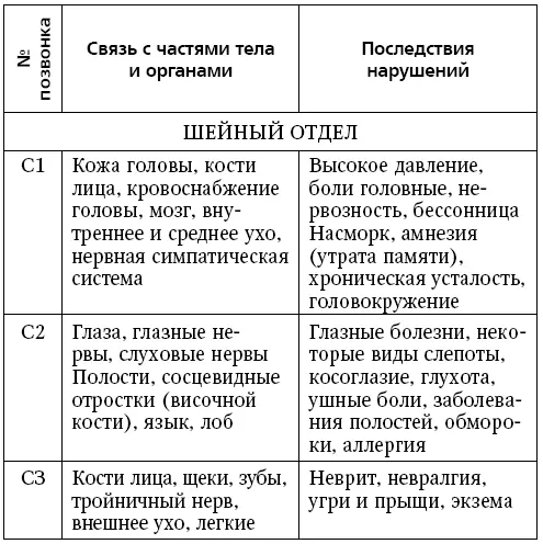 Грыжа или протрузия Лучшие лечебные упражнения - фото 1