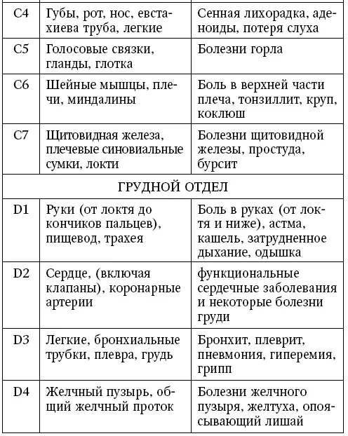 Проанализировав данные таблицы можно сделать вывод что позвоночни - фото 2