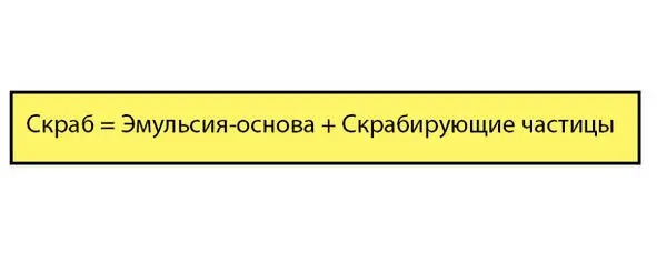 Что же включает в себя эмульсияоснова Часто это крем гель или косметическая - фото 1