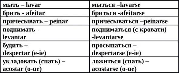 При спряжении таких глаголов возвратная частица ставиться перед глаголом но - фото 2