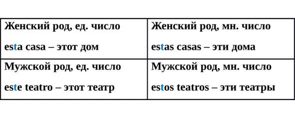 2 Предмет о котором идет речь находится рядом с собеседником Данная группа - фото 2