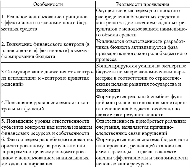 Систематизируя концептуальные подходы к формированию системы внешнего - фото 2