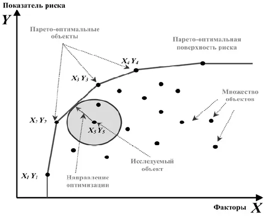 Рис 8 Сечение производной функции рисков объекта контроля в модели с одним - фото 12