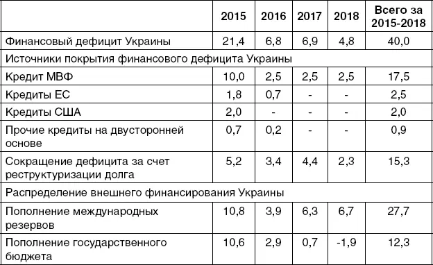 Обращают на себя внимание следующие принципиальные моменты программы 1 - фото 2