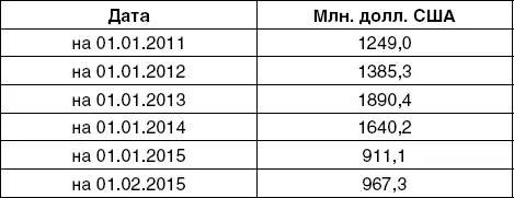 По состоянию на 1 февраля 2015 г доля монетарного золота в международных - фото 4