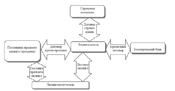 Источник составлено автором на основе анализа научных трудов Рис 1 - фото 6