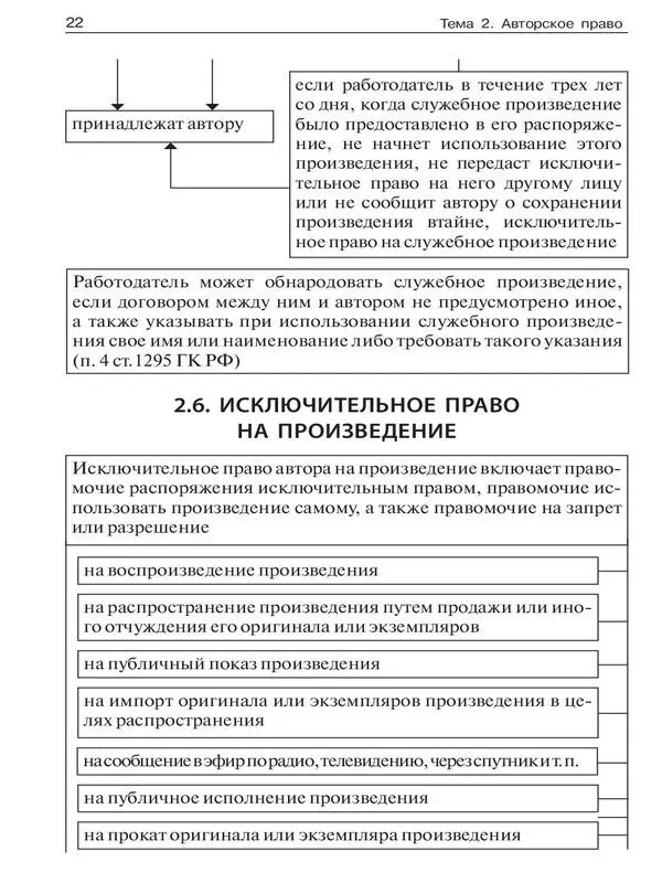 Право интеллектуальной собственности в схемах Учебное пособие - фото 20