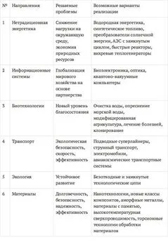 Юсуф Азимов - Современные системные технологии в отраслях экономики. Учебное пособие