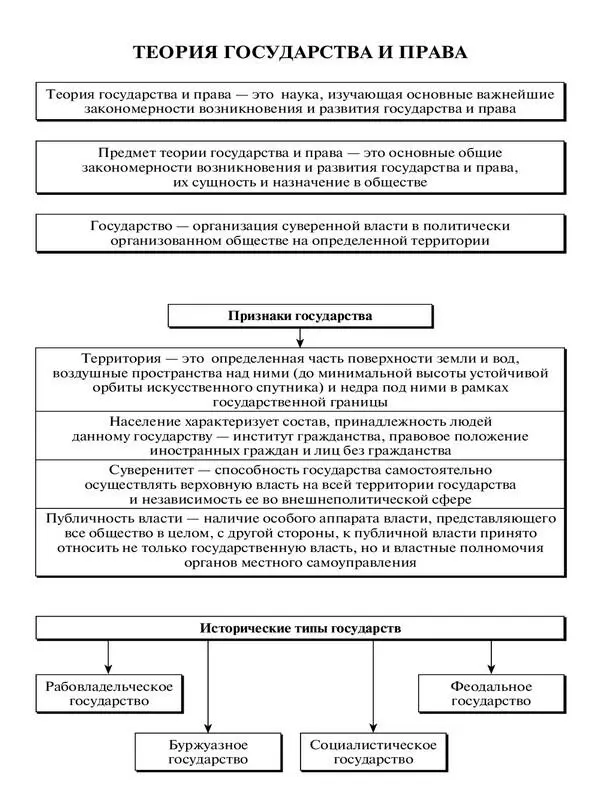 5 Форма государственного устройства 7 - фото 2