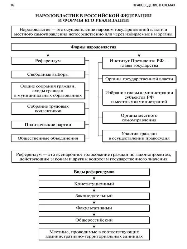 Правоведение в схемах Научнопрактическое пособие - фото 14