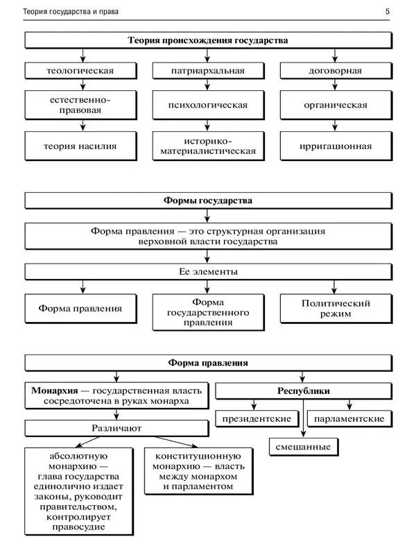 Форма государственного устройства 7 Понятие право - фото 3