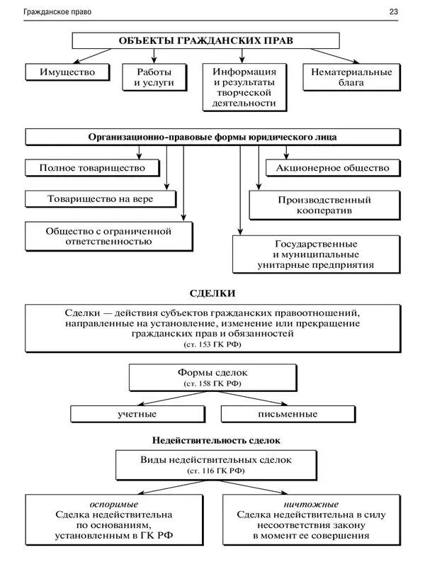 Правоведение в схемах Научнопрактическое пособие - фото 21