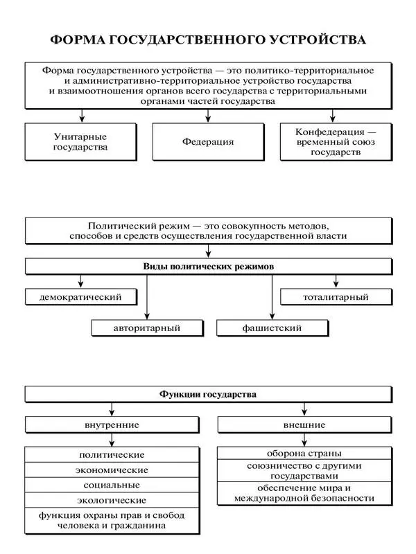 7 Понятие право 9 - фото 4