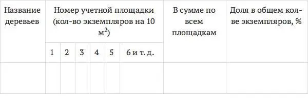 Цифры суммируют по видам кустарников вычисляют площадь обследованной полосы - фото 3