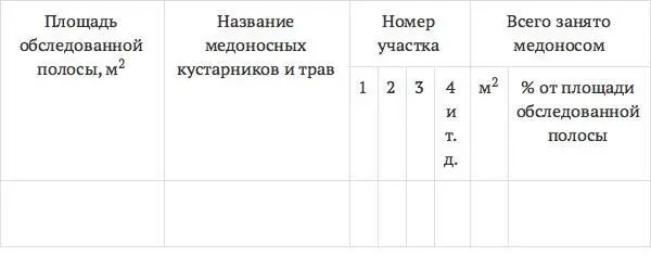 2 Луг и пастбище болото и неудобные земли Нектаропродуктивность определяют - фото 4