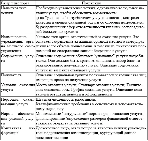 Паспорт по каждой муниципальной услуге составляется в целях упорядочения и - фото 5