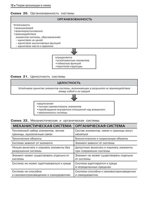 Теория организации в схемах - фото 11