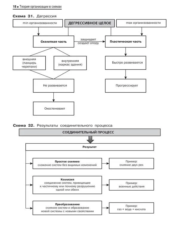 Теория организации в схемах - фото 17