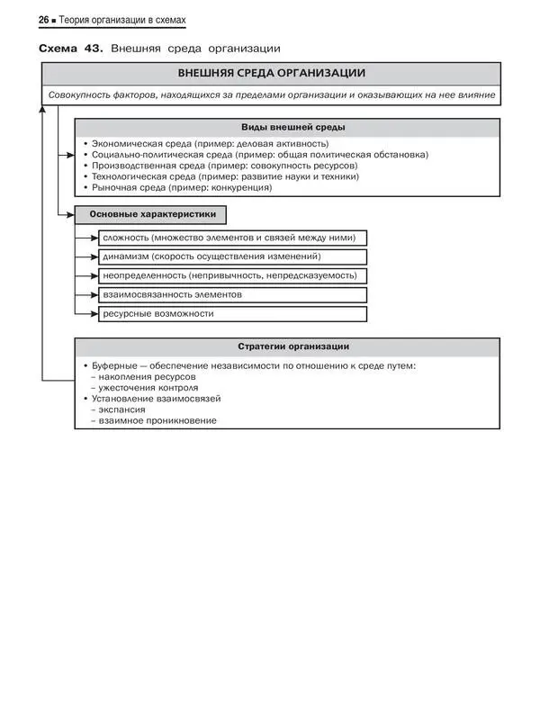 27 28 Тема 5 Законы организации - фото 25
