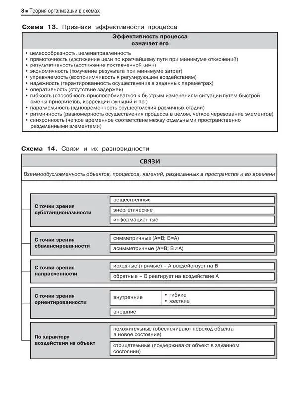 9 Тема 2 Понятие системы 11 - фото 7