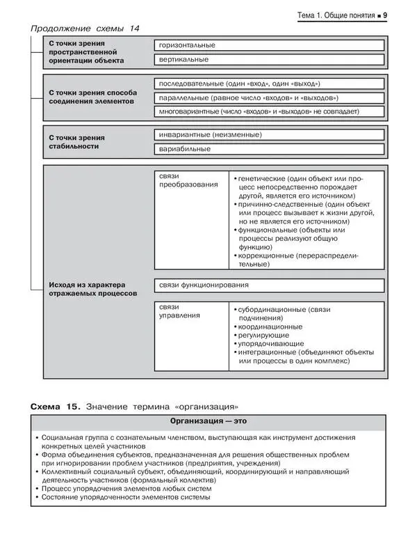 Тема 2 Понятие системы 11 12 - фото 8