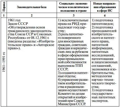 Из табл 1 видно что в период с 60х гг XX века по настоящее время меняется - фото 2