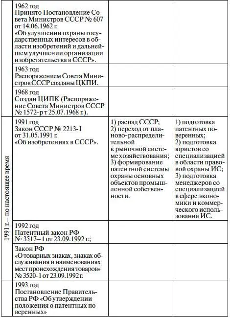Из табл 1 видно что в период с 60х гг XX века по настоящее время меняется - фото 3