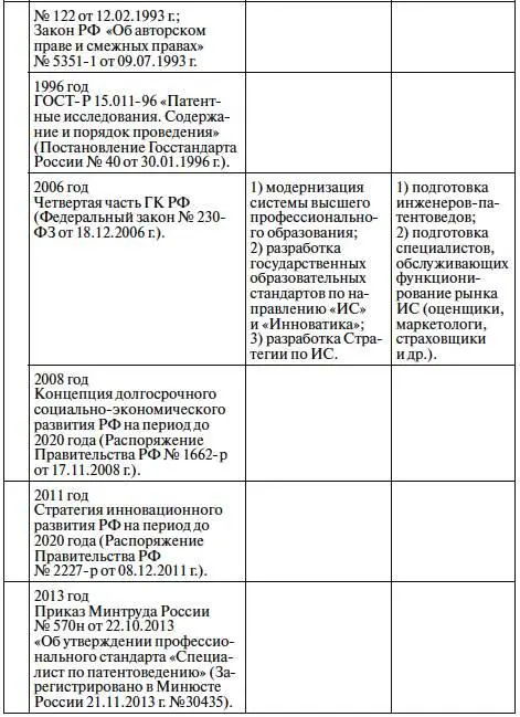 Из табл 1 видно что в период с 60х гг XX века по настоящее время меняется - фото 4