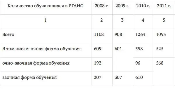 Из табл 2 видно что общее количество обучающихся на протяжении нескольких лет - фото 5