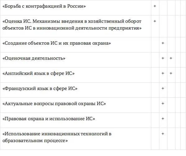Из табл 4 видно что наиболее востребованными в период с 2008 по 2010 год - фото 8