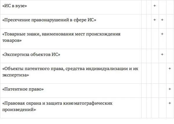 Из табл 4 видно что наиболее востребованными в период с 2008 по 2010 год - фото 9