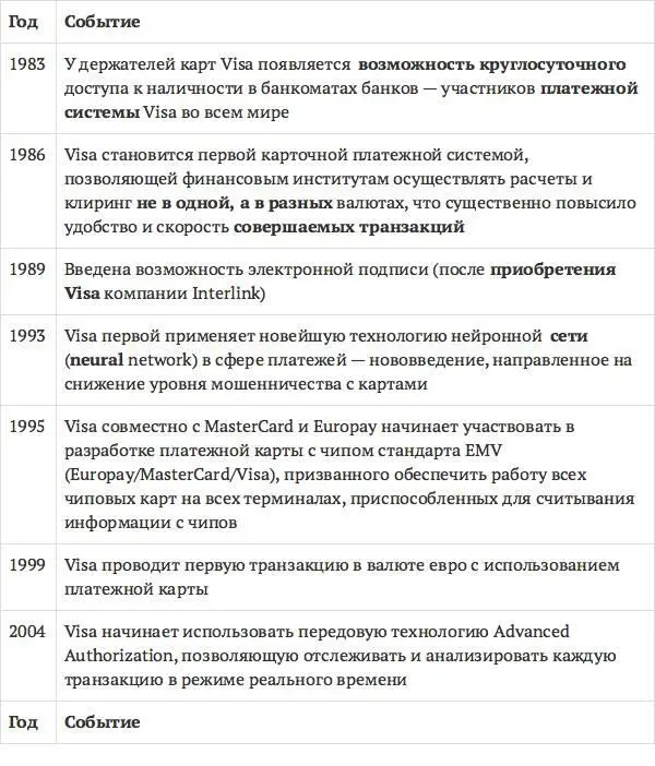 Основными направлениями деятельности компании Visa являются предоставление - фото 13