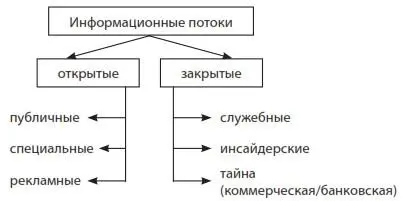 Рис 1Классификация информационных потоков в современной финансовой системе - фото 3