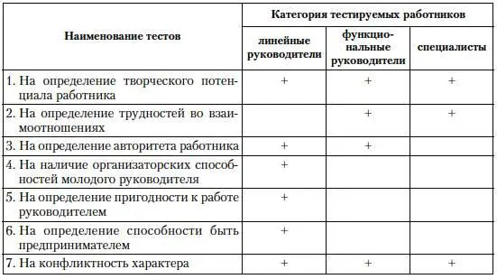 Проверка рекомендаций и послужного спискаПри подаче заявления о приеме на - фото 6