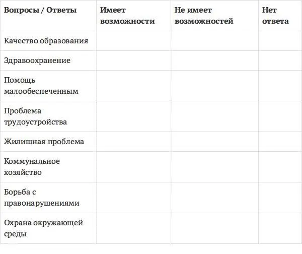 Порядок вопросов в анкете также должен подчиняться определенным правилам 1 - фото 4