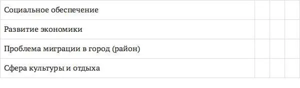 Порядок вопросов в анкете также должен подчиняться определенным правилам 1 - фото 5