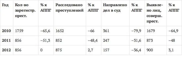 Статья 199 УК РФ Статья 1991 УК РФ Статья 1992 УК РФ - фото 2